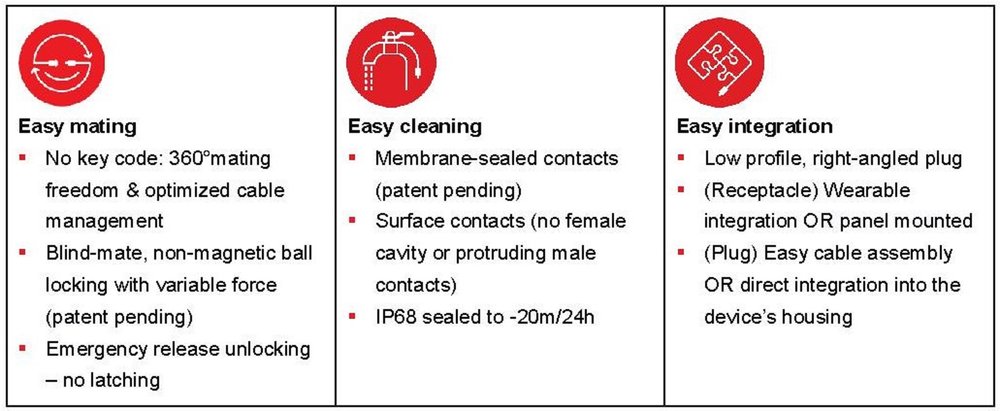 Breakthrough technology makes connectivity EASY – easy mating, easy cleaning, easy integration – with brand-new Fischer FreedomTM Series